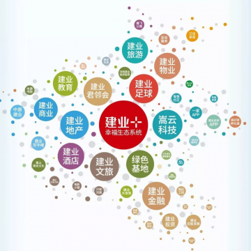 建業(yè)集團(tuán)